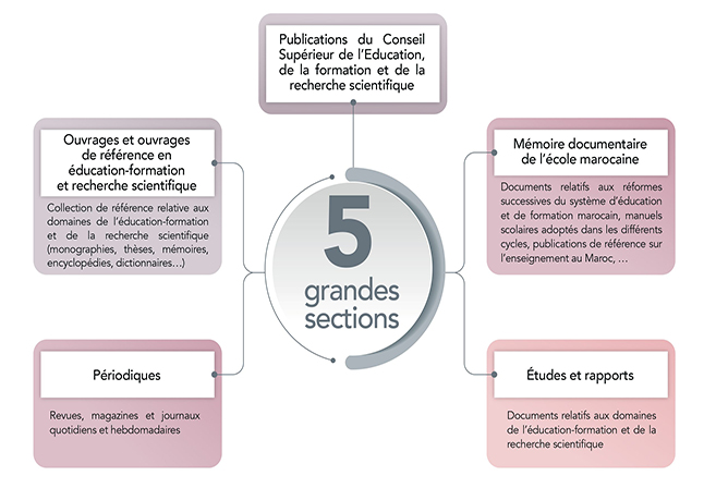 5-grandes-sections-scaled 5-grandes-sections-scaled