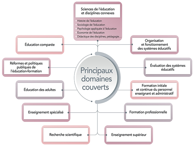 principaux-domaines-couverts-scaled principaux-domaines-couverts-scaled